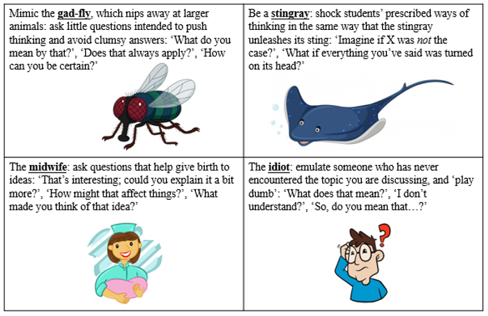 Questioning Picture 2 - Socratic questioning methods