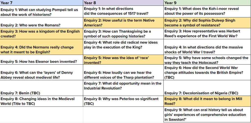 Sawston Village College’s Key Stage 3 History curriculum